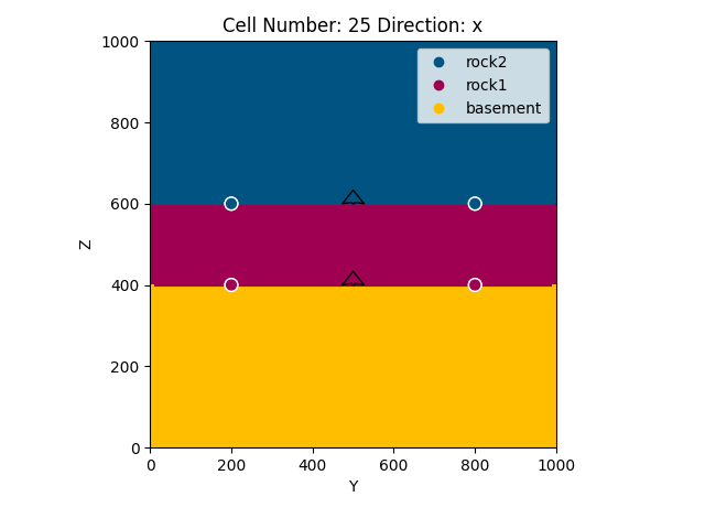 Cell Number: 25 Direction: x
