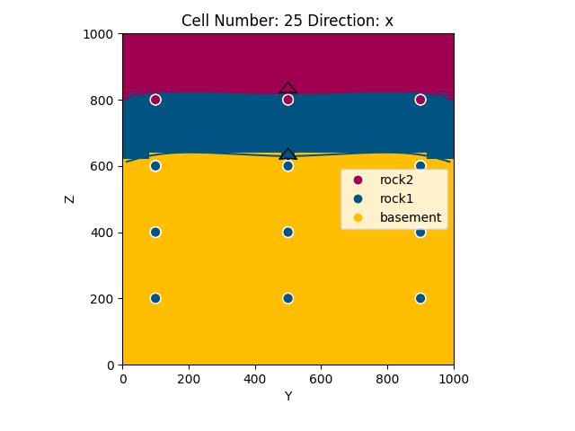 Cell Number: 25 Direction: x
