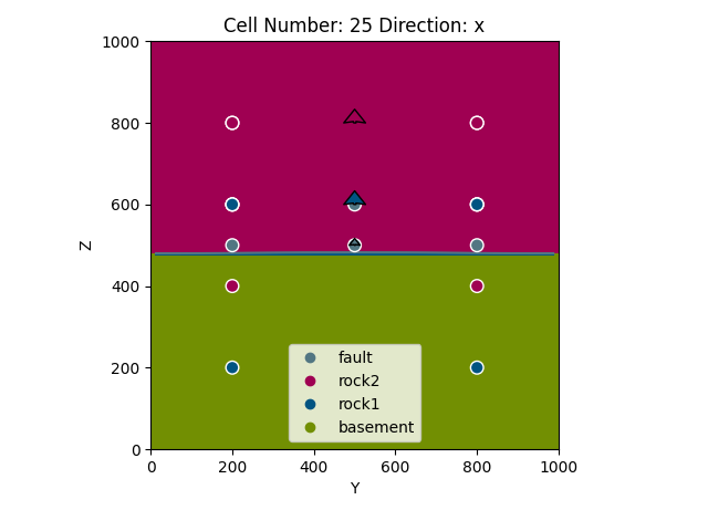 Cell Number: 25 Direction: x