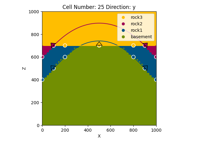 Cell Number: 25 Direction: y