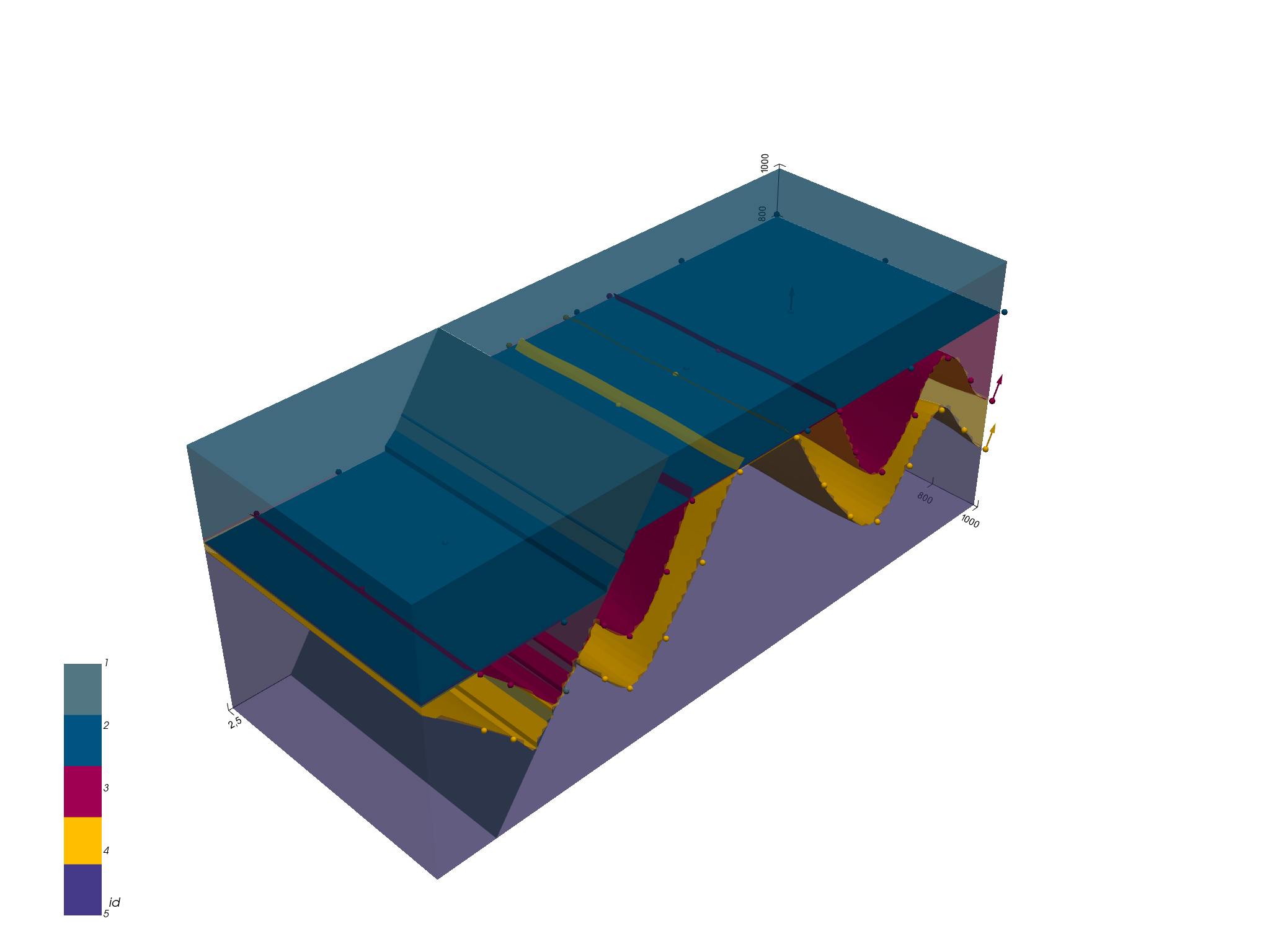 Model 7 Combination GemPy 2 2 8 Documentation