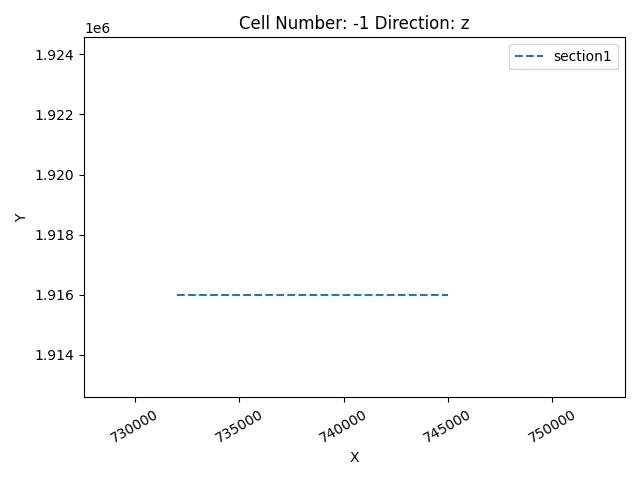 Cell Number: -1 Direction: z