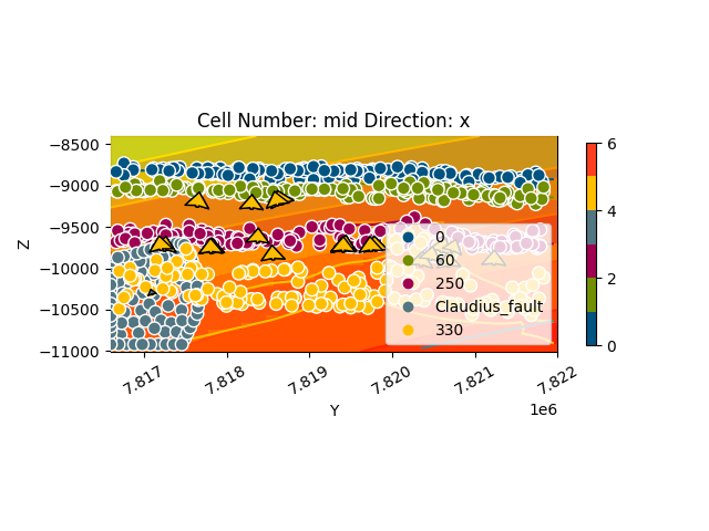 Cell Number: mid Direction: x