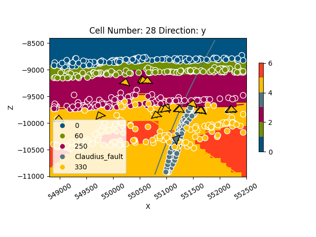 Cell Number: 28 Direction: y