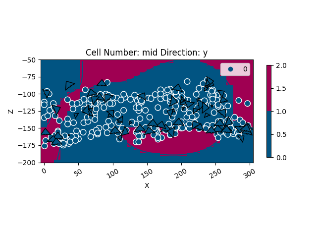 Cell Number: mid Direction: y