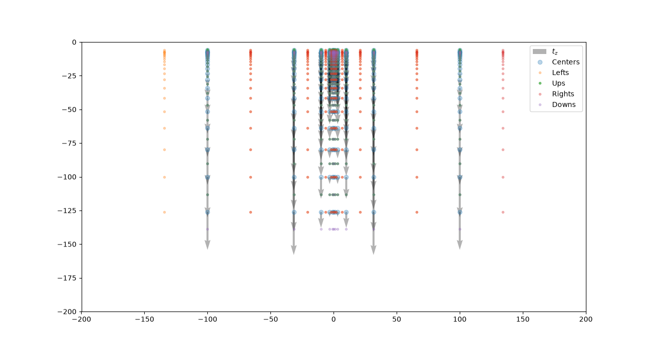 a01 cell selection