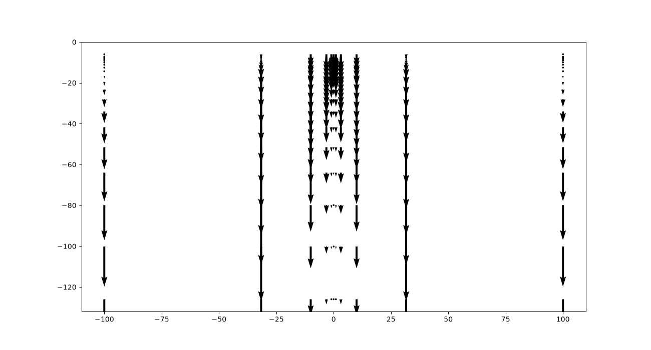 a01 cell selection