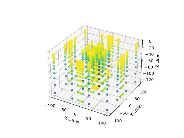 a01 cell selection