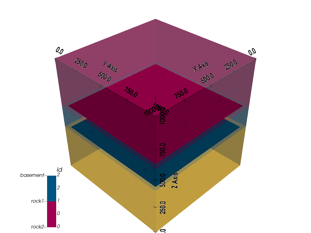 a01 horizontal stratigraphic