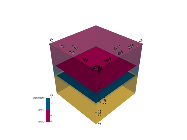 a01 horizontal stratigraphic