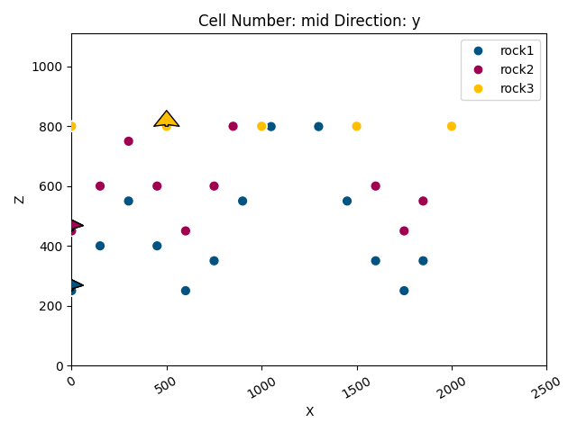 Cell Number: mid Direction: y