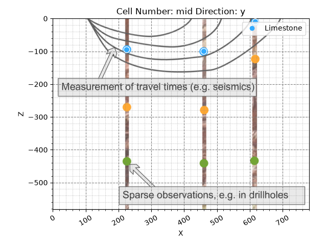 Cell Number: mid Direction: y
