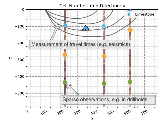 Cell Number: mid Direction: y