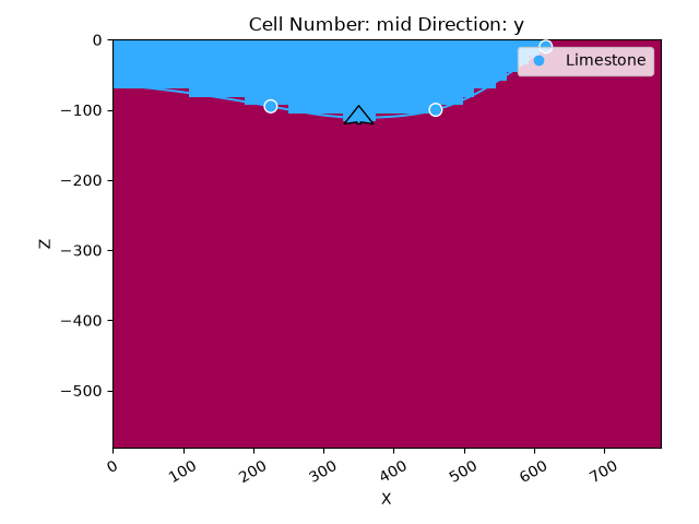 Cell Number: mid Direction: y