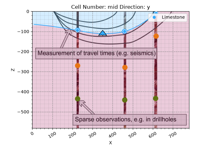 Cell Number: mid Direction: y