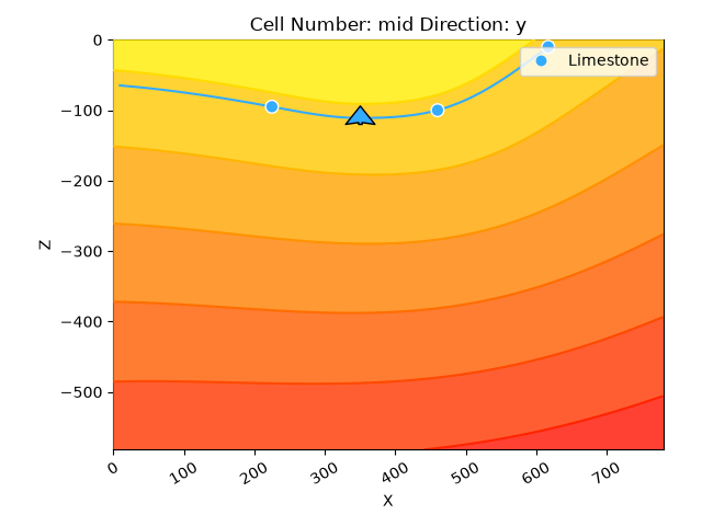 Cell Number: mid Direction: y