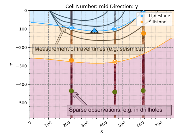 Cell Number: mid Direction: y