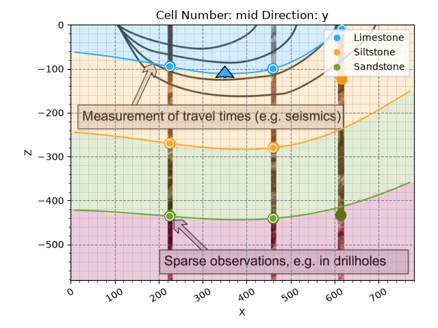 Cell Number: mid Direction: y