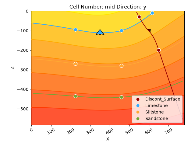 Cell Number: mid Direction: y