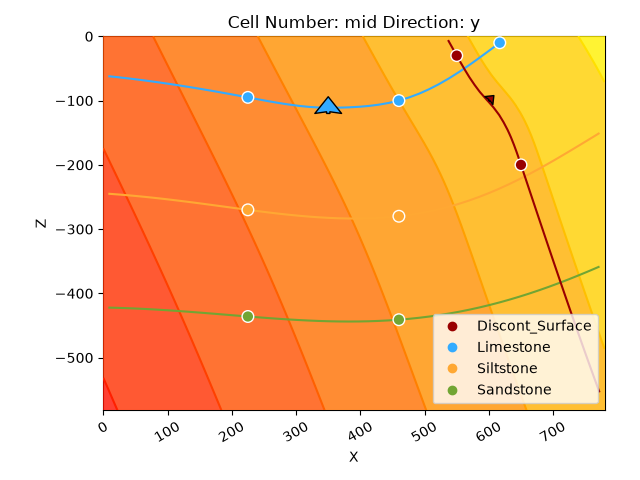 Cell Number: mid Direction: y