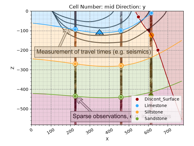 Cell Number: mid Direction: y