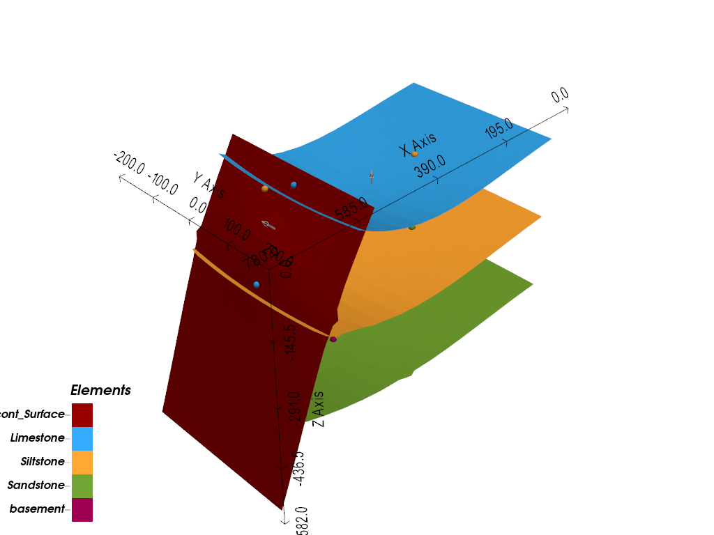 b02 cross section