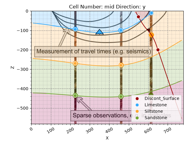 Cell Number: mid Direction: y