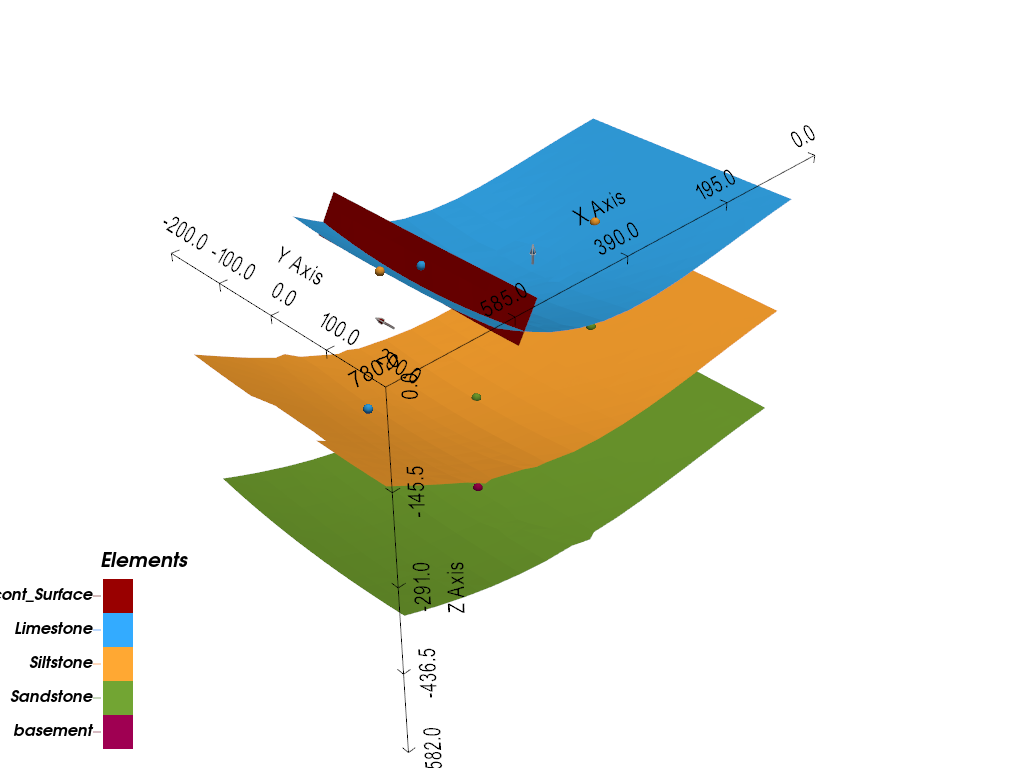 b02 cross section