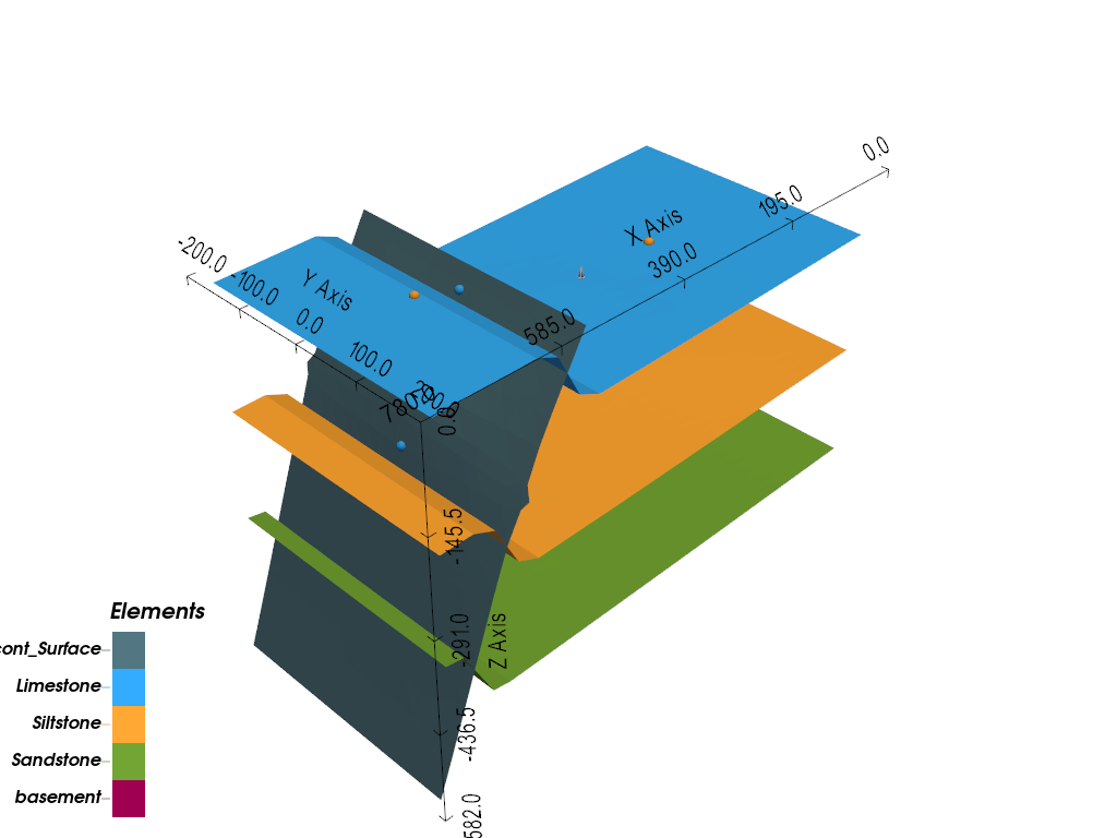 b02 cross section