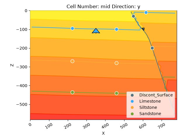 Cell Number: mid Direction: y