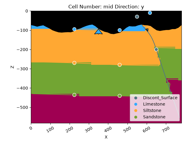 Cell Number: mid Direction: y