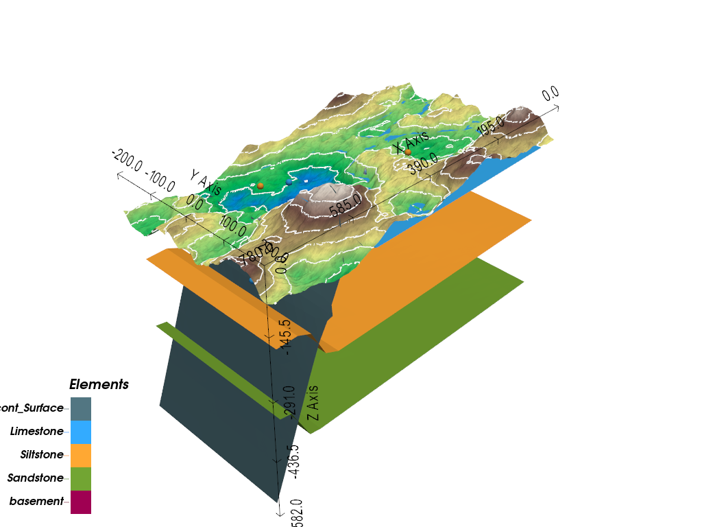 b02 cross section