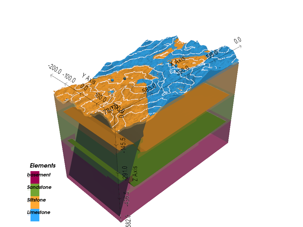 b02 cross section