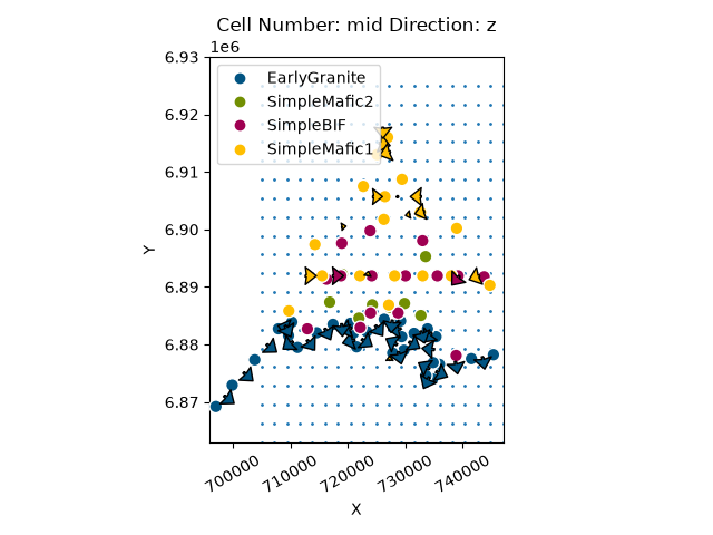 Cell Number: mid Direction: z