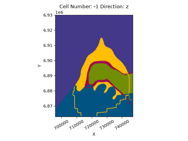 Cell Number: -1 Direction: z