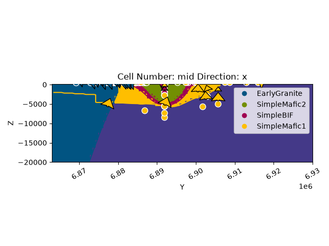 Cell Number: mid Direction: x