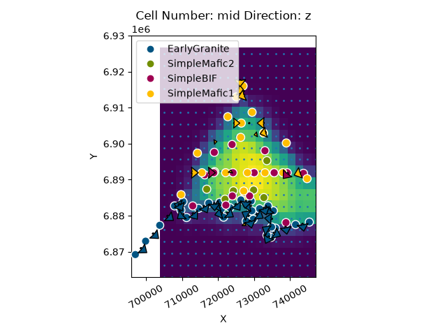 Cell Number: mid Direction: z
