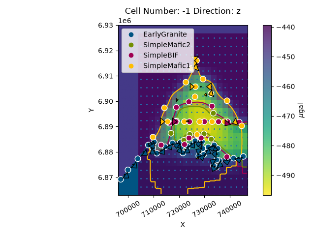 Cell Number: -1 Direction: z
