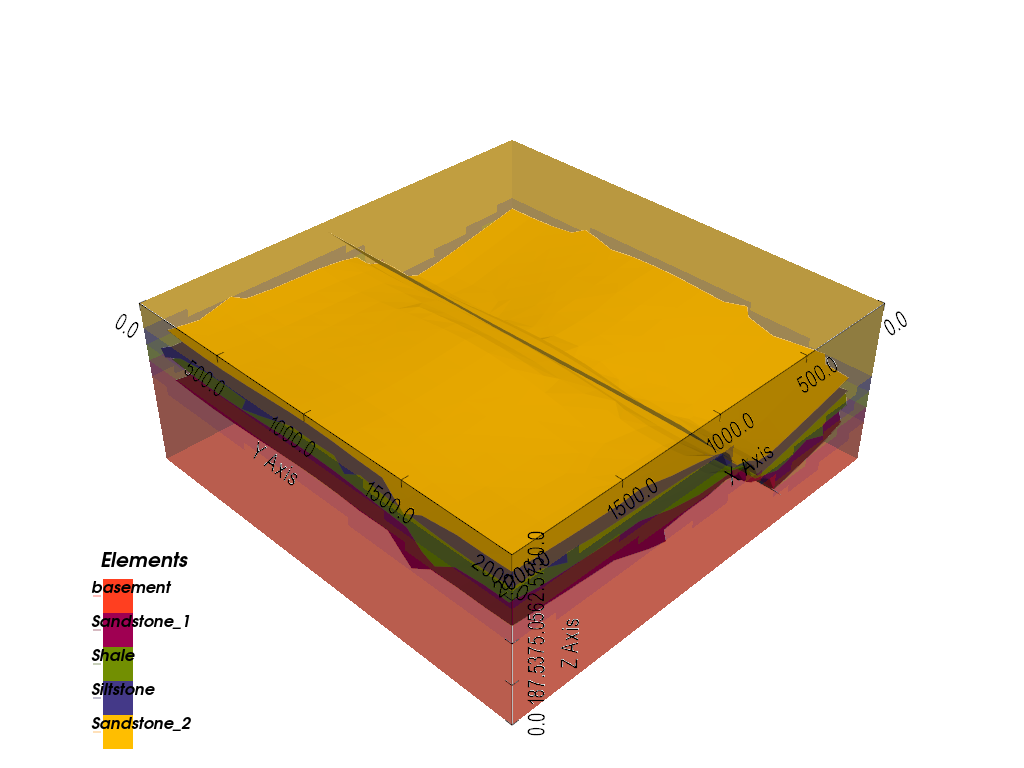 c03 grids