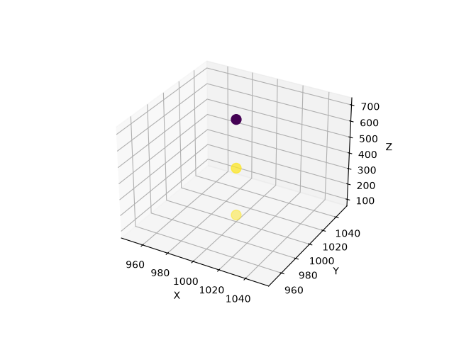 c03 grids