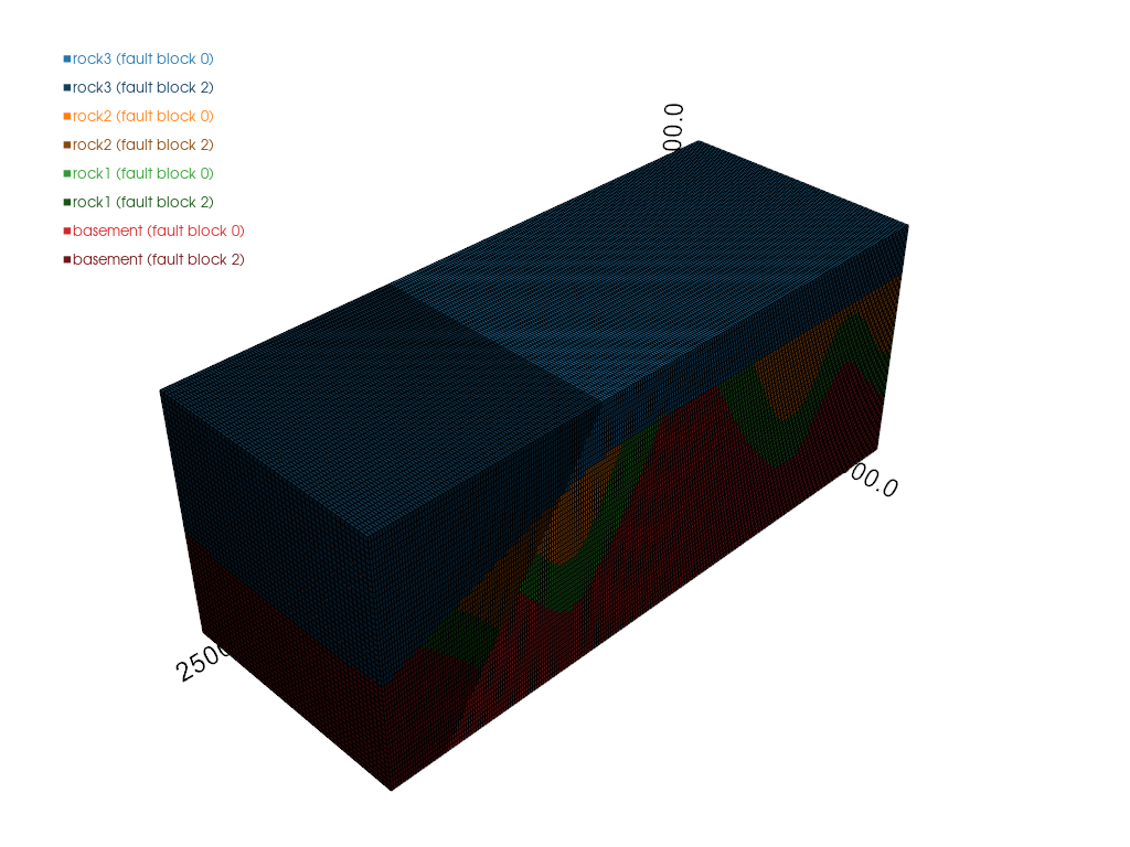 c03 kriging