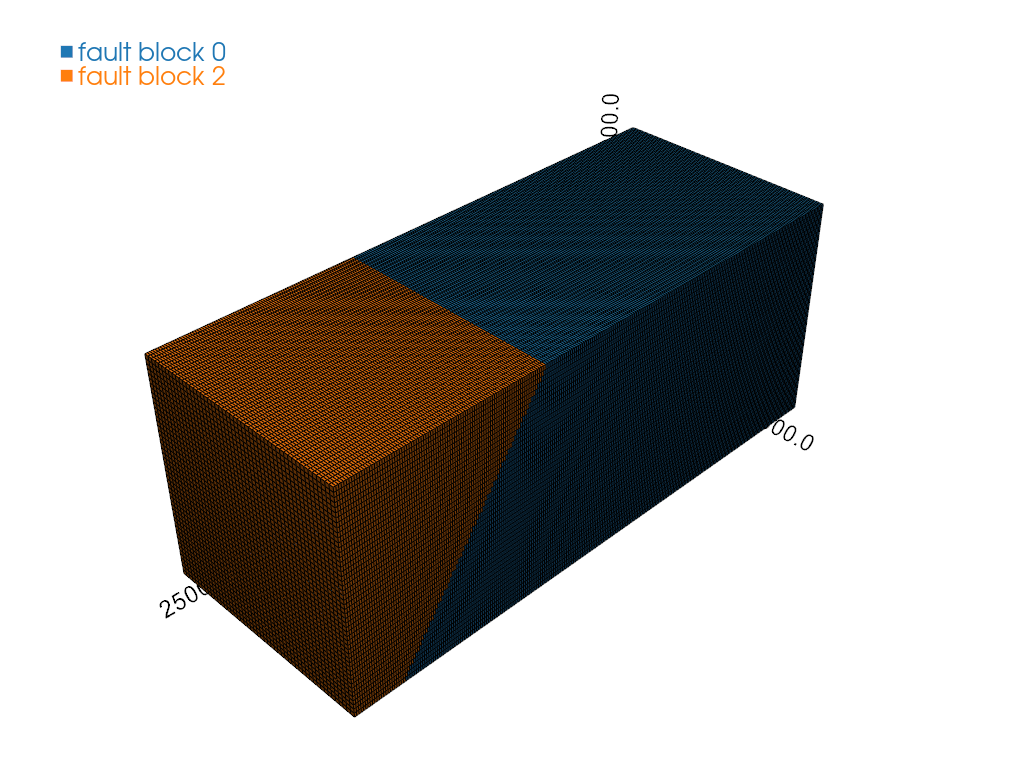 c03 kriging