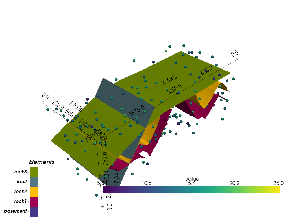 c03 kriging