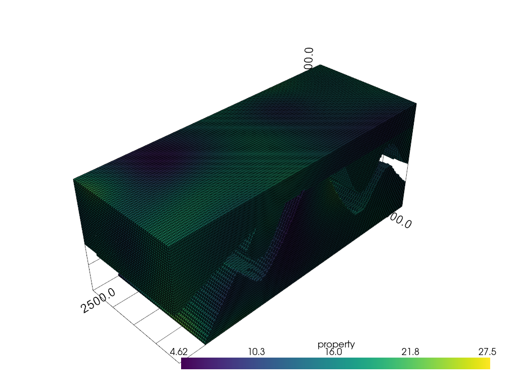 c03 kriging
