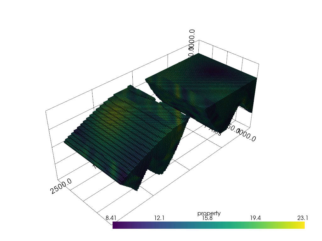 c03 kriging
