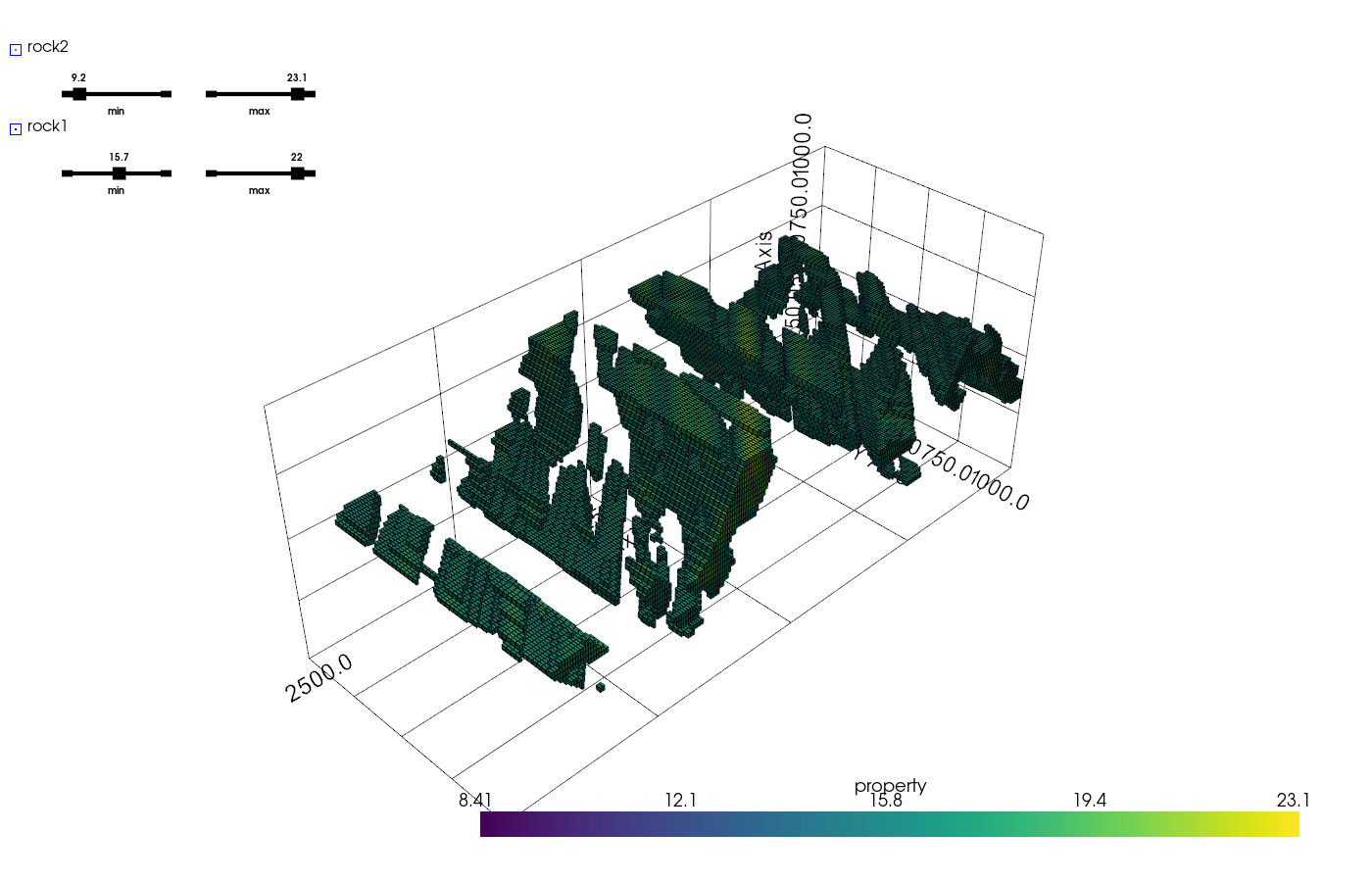 c03 kriging