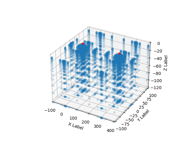 ch1 3a grids