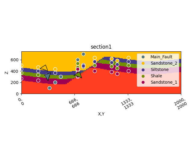 section1