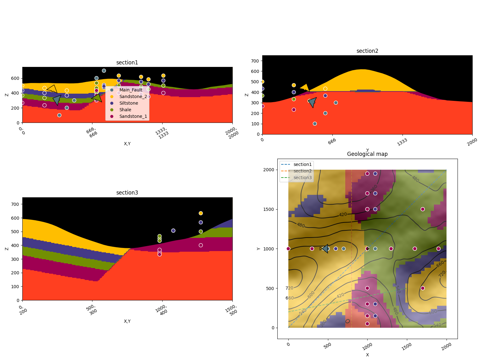 section1, section2, section3, Geological map