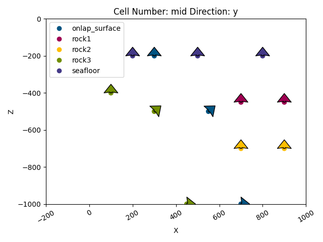 Cell Number: mid Direction: y